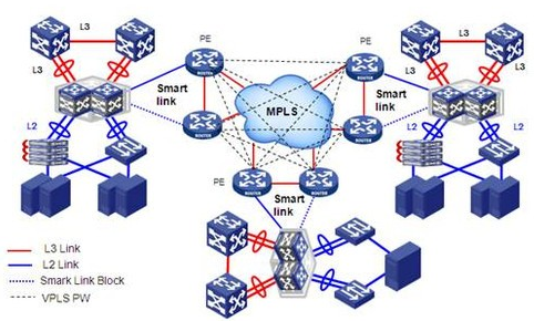 理解VPWS与VPLS 两种主要的网络技术服务