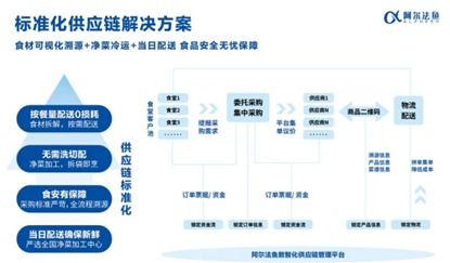 海尔食联网携手深圳誉兴 战略联盟开启团餐AI数智化4.0新纪元