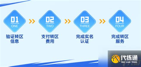 网络技术服务在游戏代理中的服务理念与业务拓展路径
